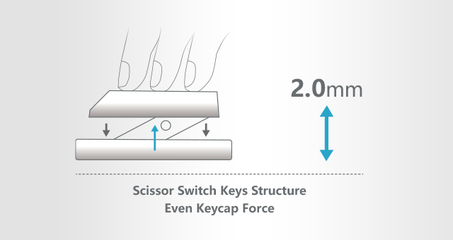 Smooth Scissor Switch Keys Structure